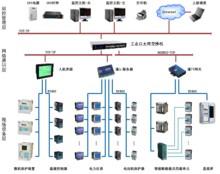 インテリジェントパワーシステムの開発目標